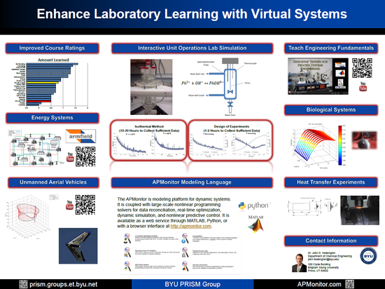 APMonitor and Gekko Development BYU PRISM